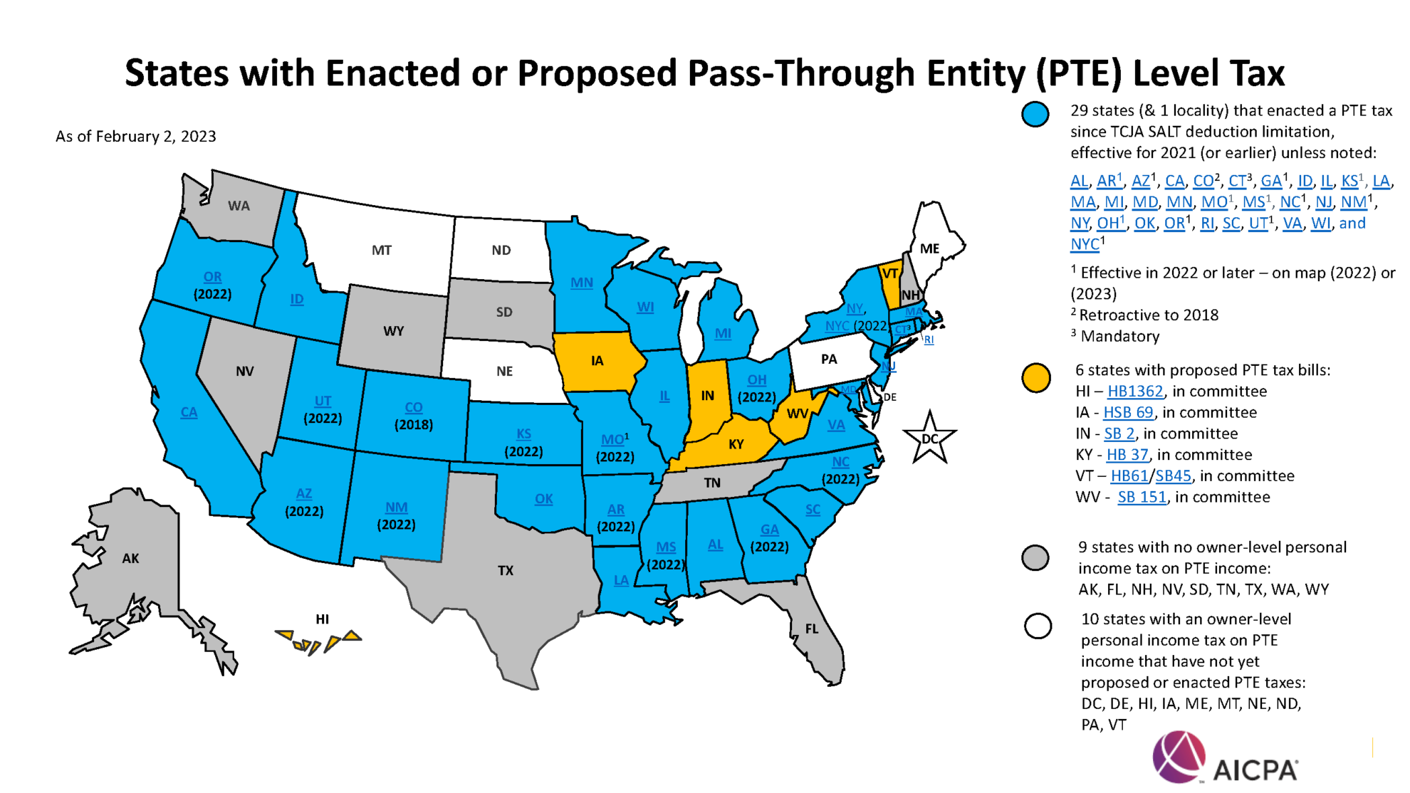 Tax Alert PassThrough Entity Tax on Fast Track Through Indiana
